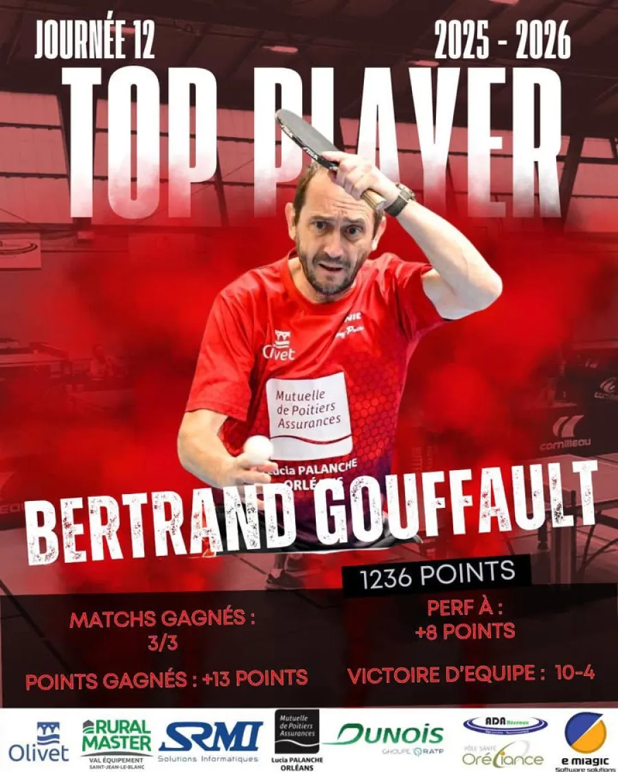 Top player — photo 1