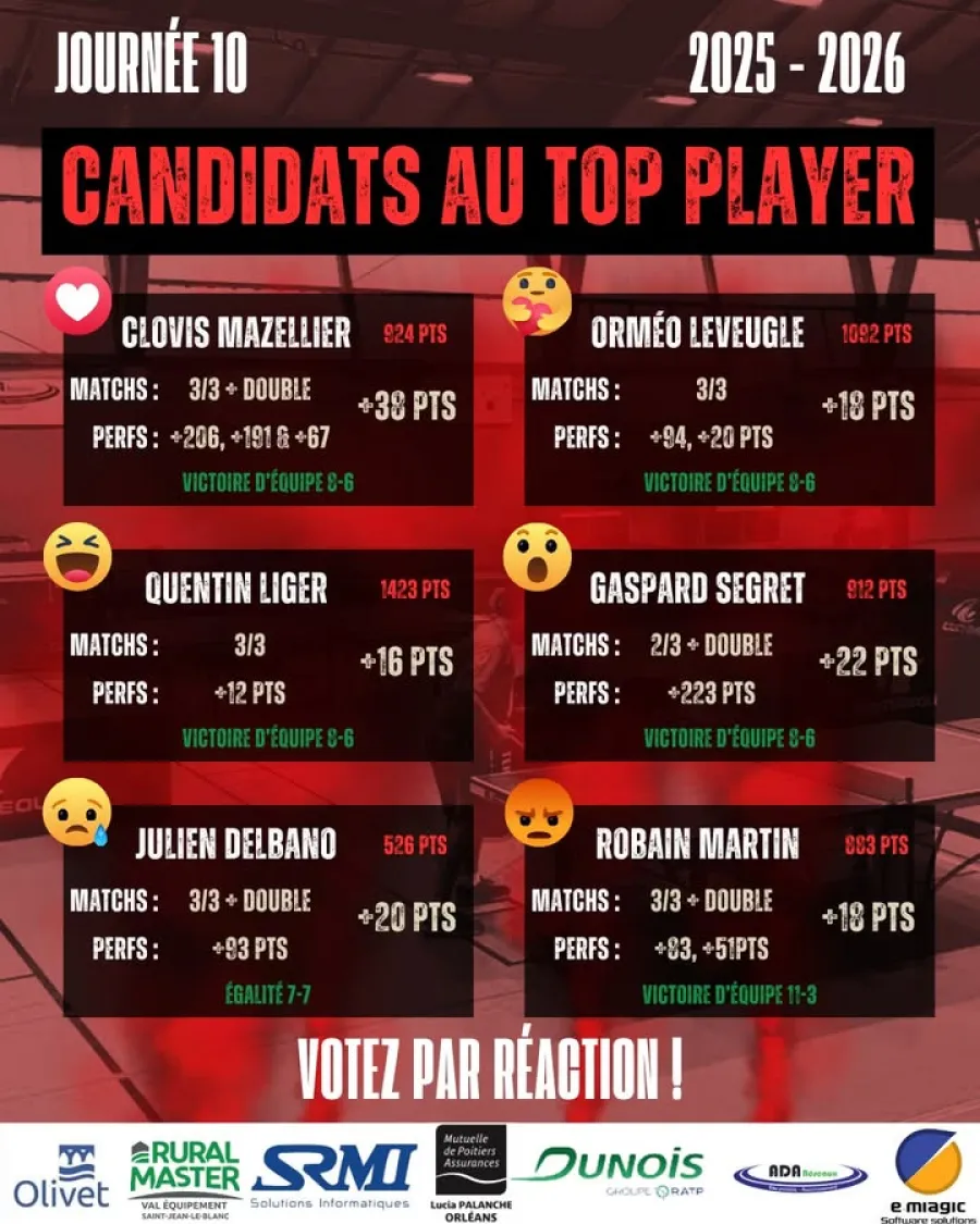 🏓 Journée 10 - À vous de voter ! — photo 1