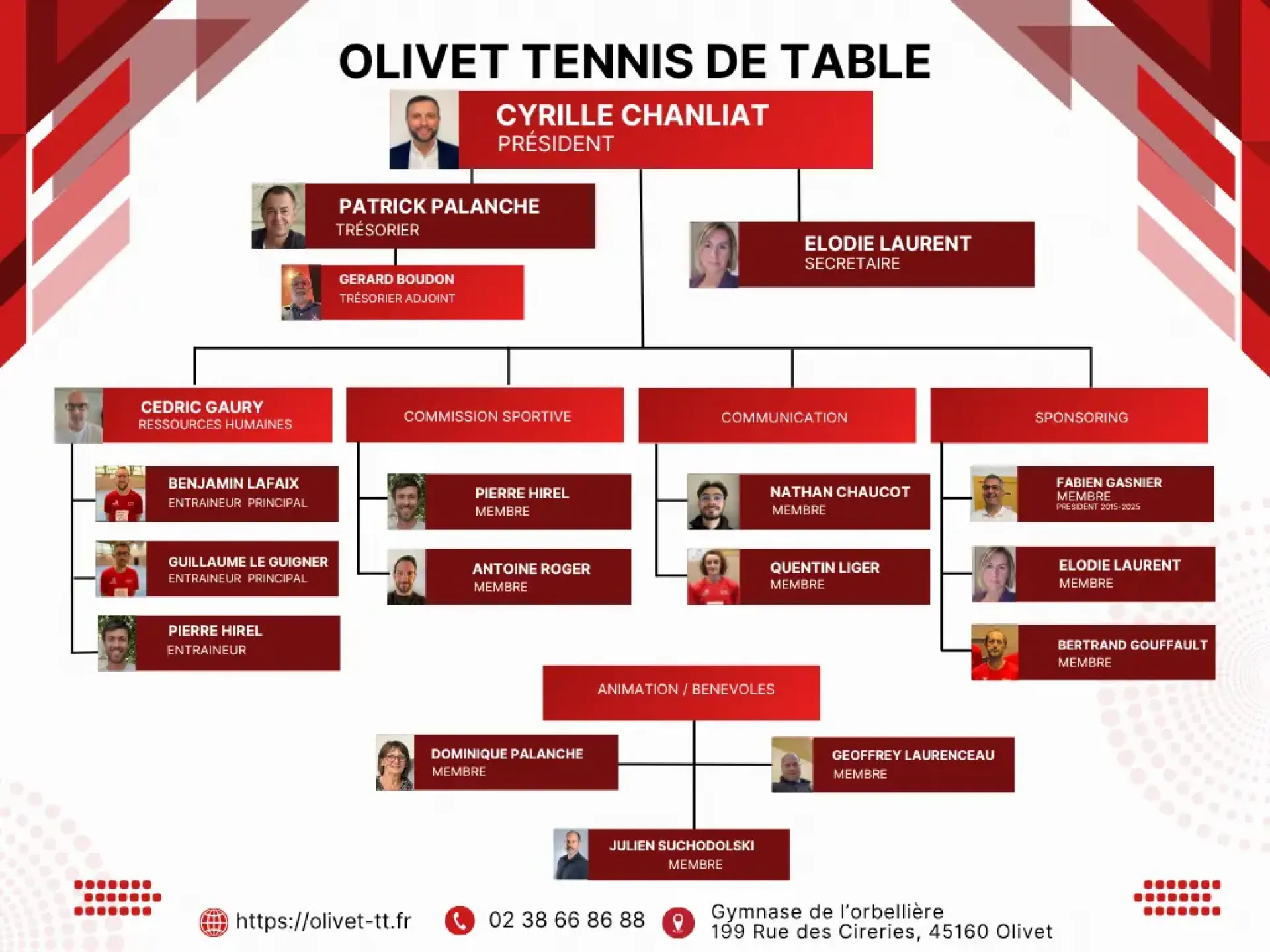 Organigramme Olivet Tennis de Table 2026