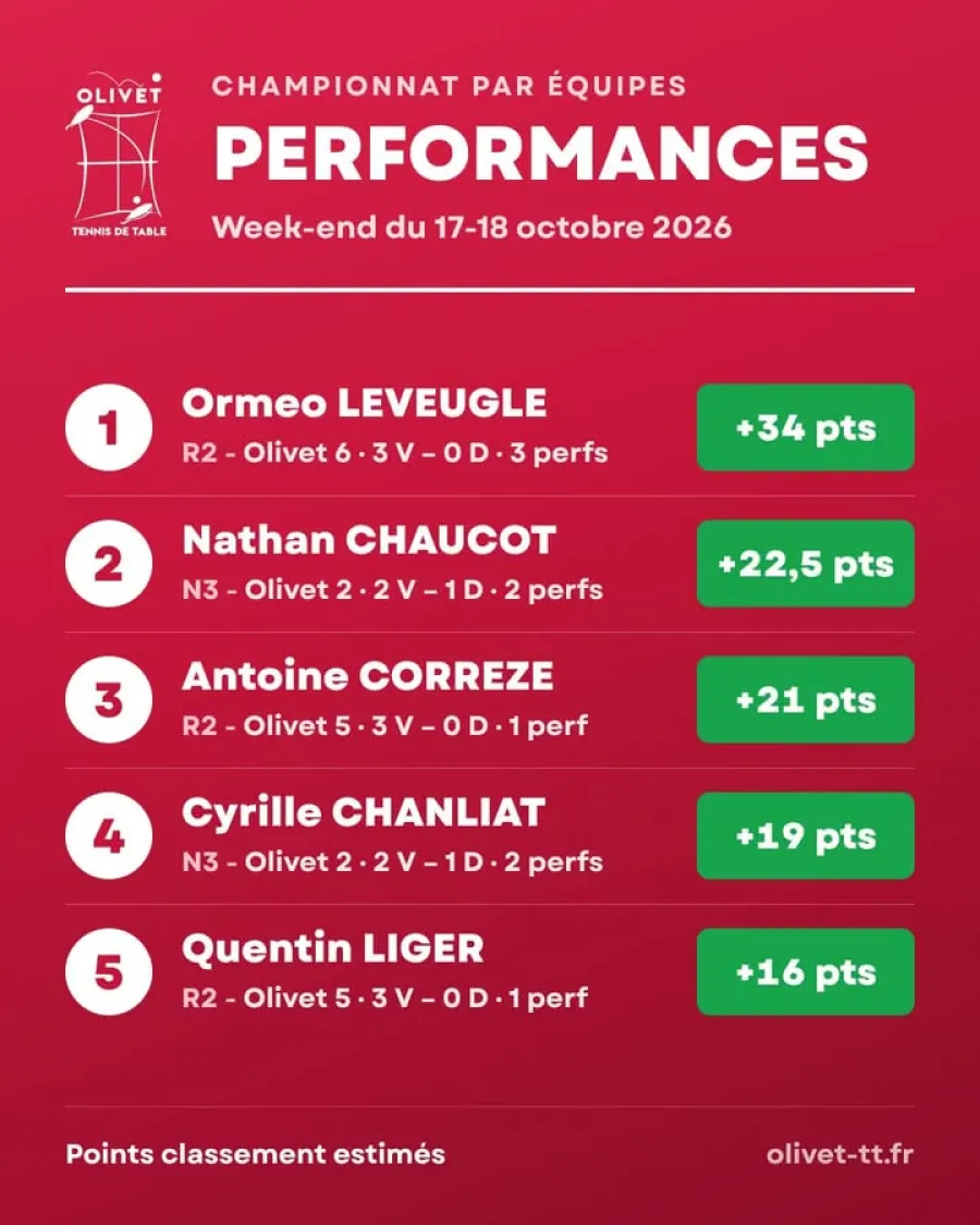 — PERFORMANCES — Résultats du WEEK END — — photo 1